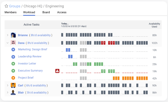 ejemplo de software de gestión de proyectos de marketing liquidplanner