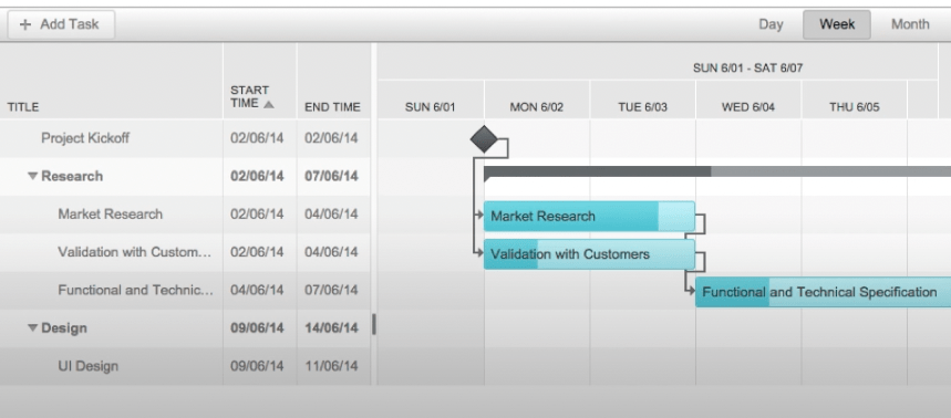 Exemple de produit de gestion des risques A1 Tracker