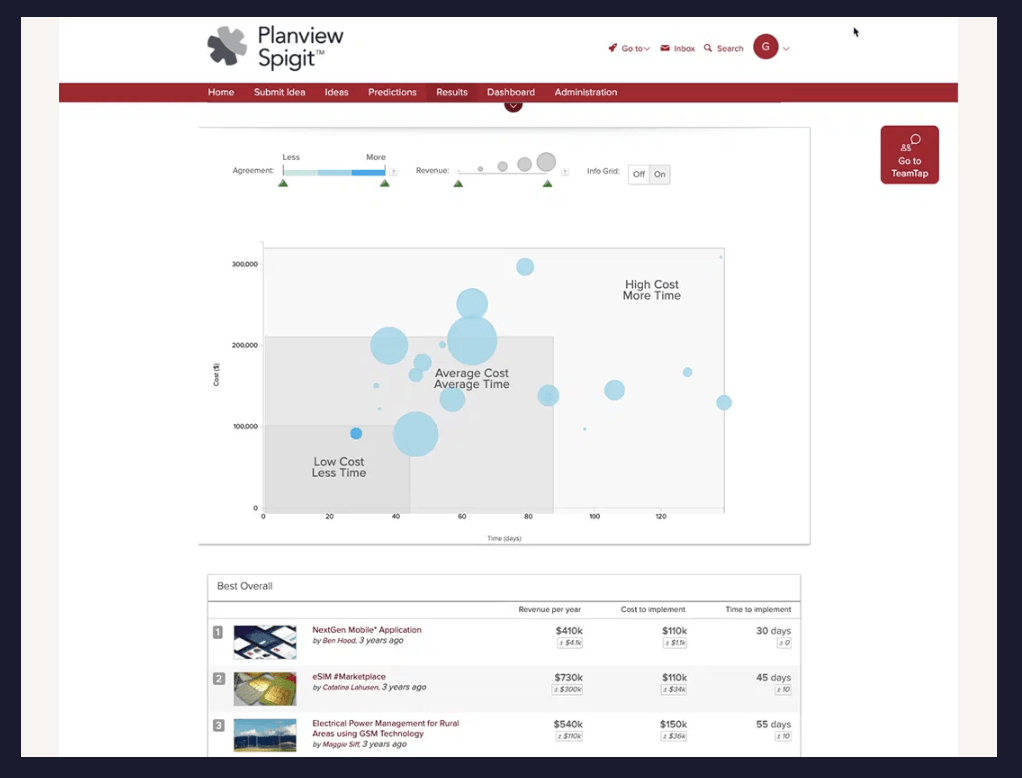 Exemple de produit Planview Spigit