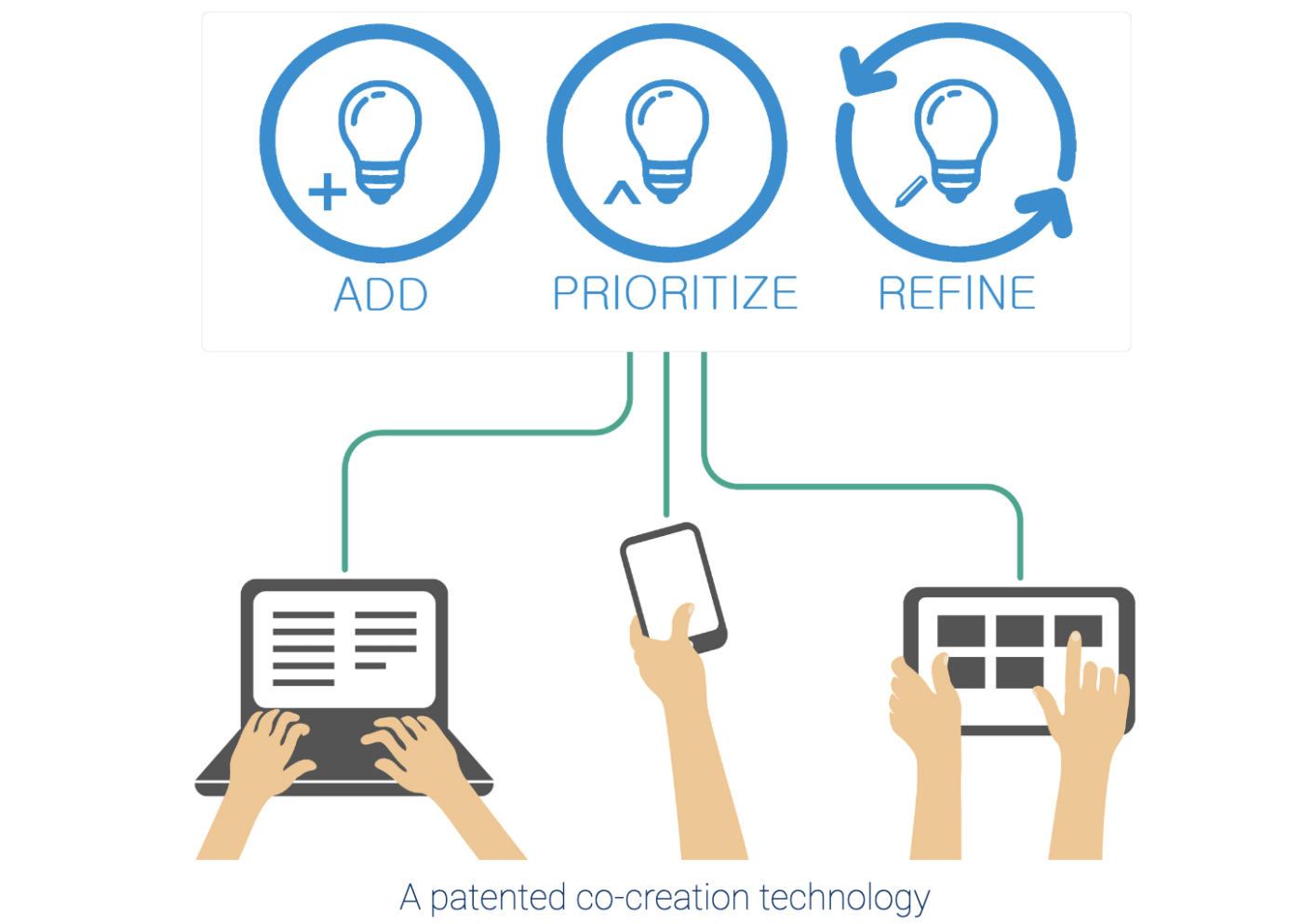 Codigital product example