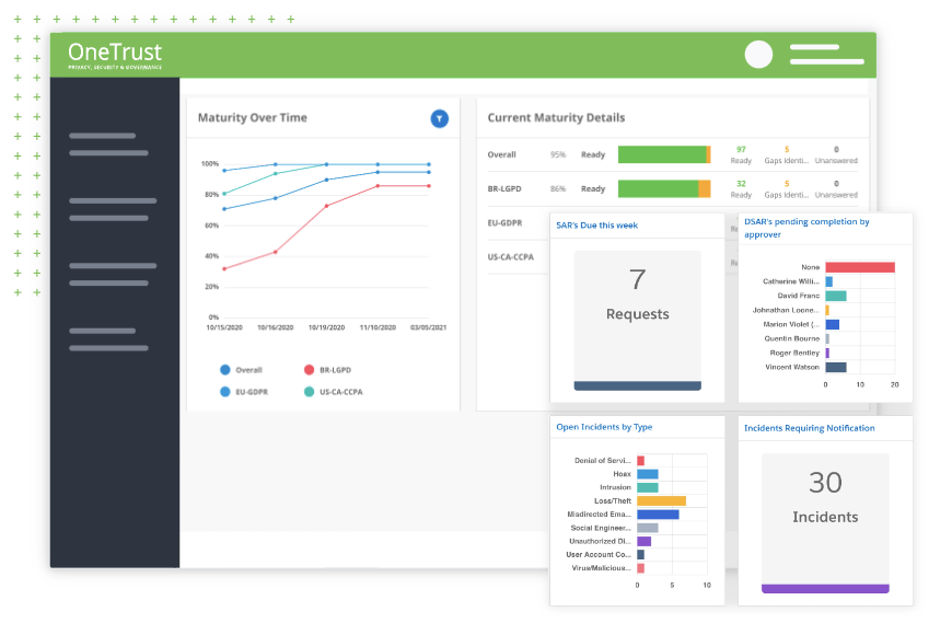 OneTrust's dashboard