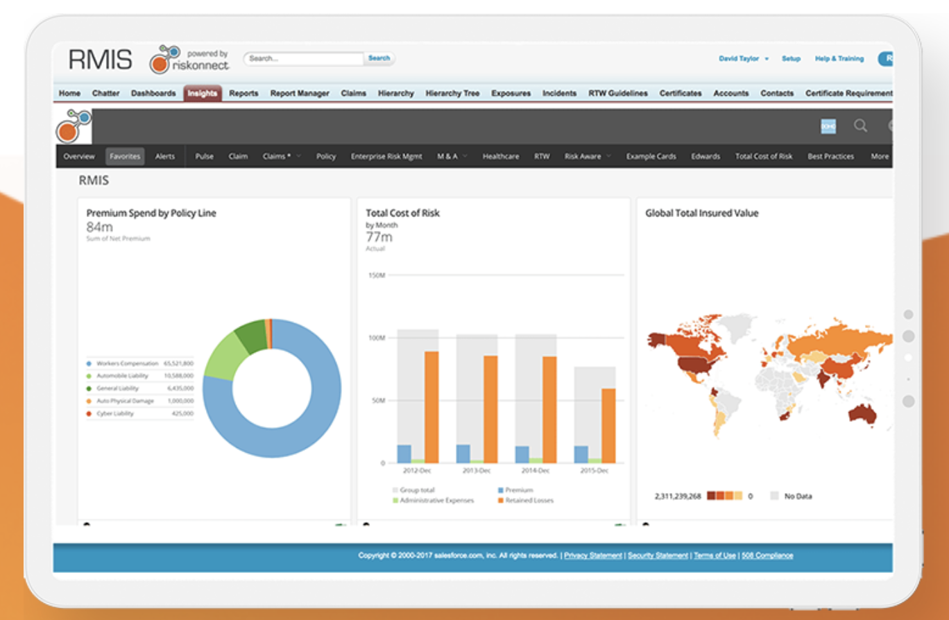 Riskonnect dashboard