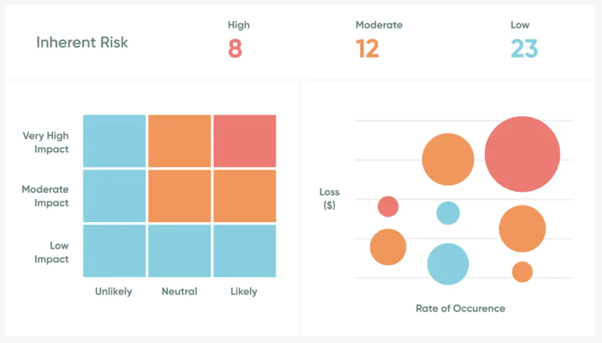 Exemplo de produto ServiceNow