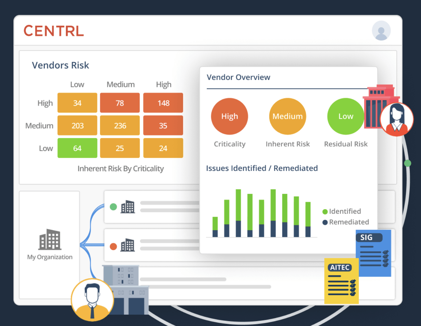 OneTrust Data Governance Review (2023): Features & Pricing