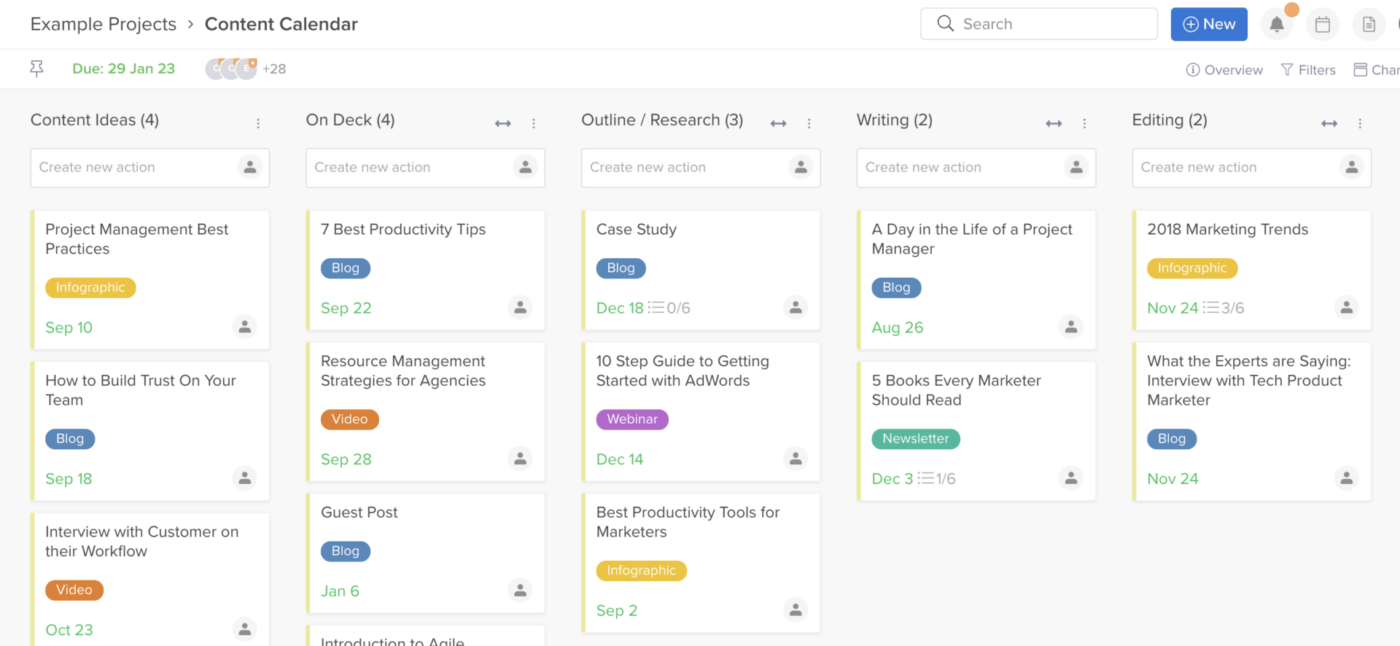 Hive status view board example