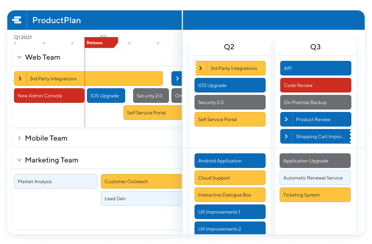 Exemplo de visualização de roteiro do ProductPlan