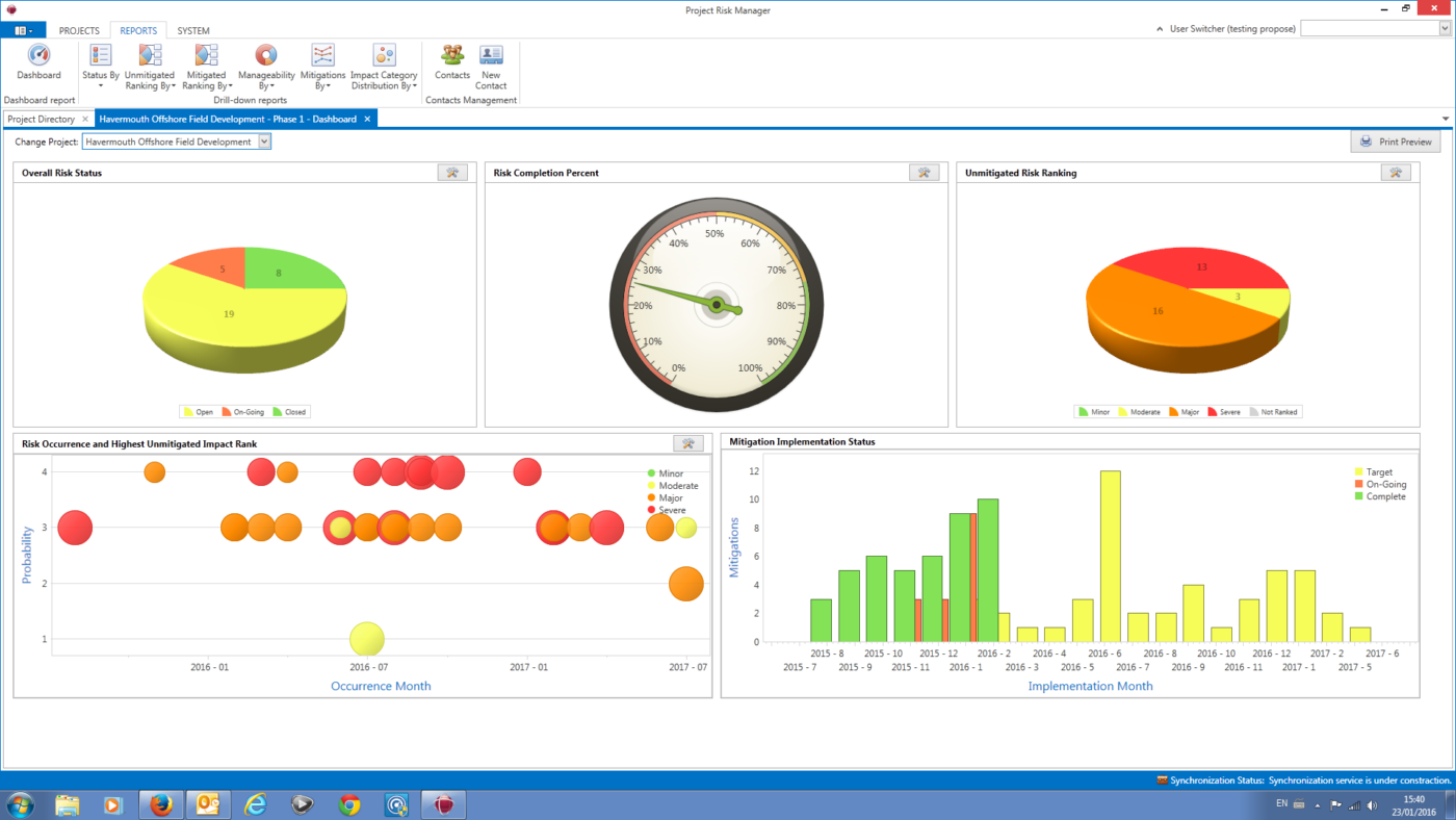 Projectrisico-manager Dashboardrapport Voorbeeld