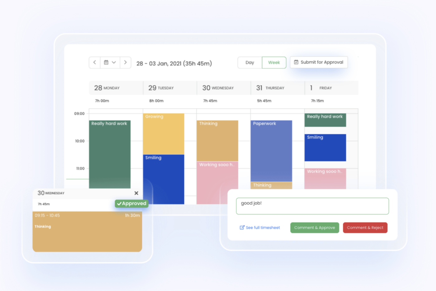 Esempio di produttività di TimeCamp