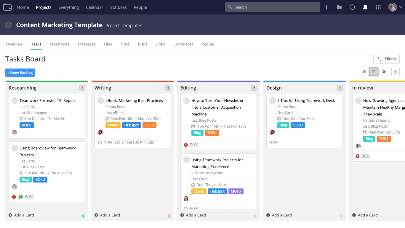 Teamwork Board View Content Dashboard Exemple de tableau de bord