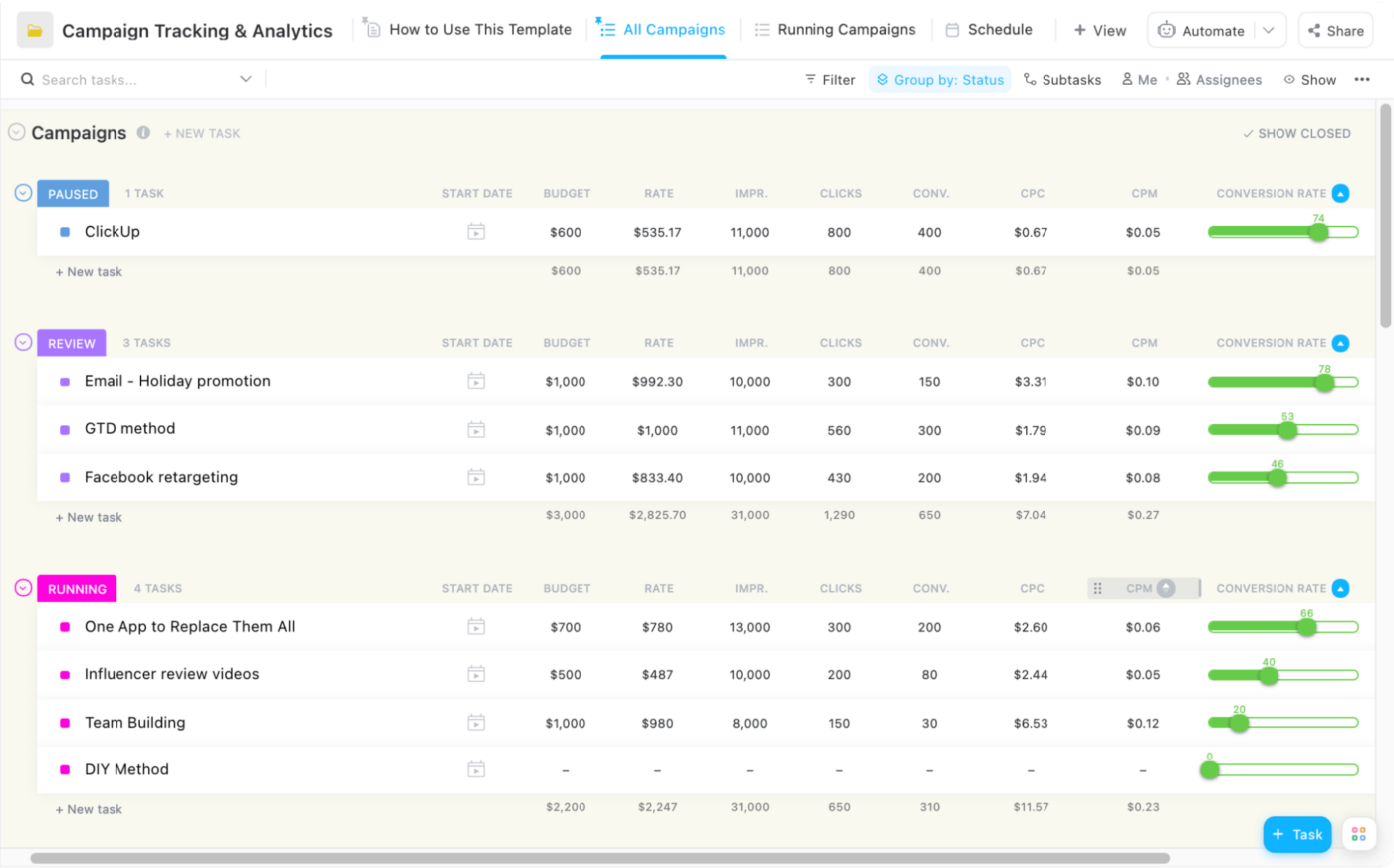 campaign tracking and analytics template by ClickUp