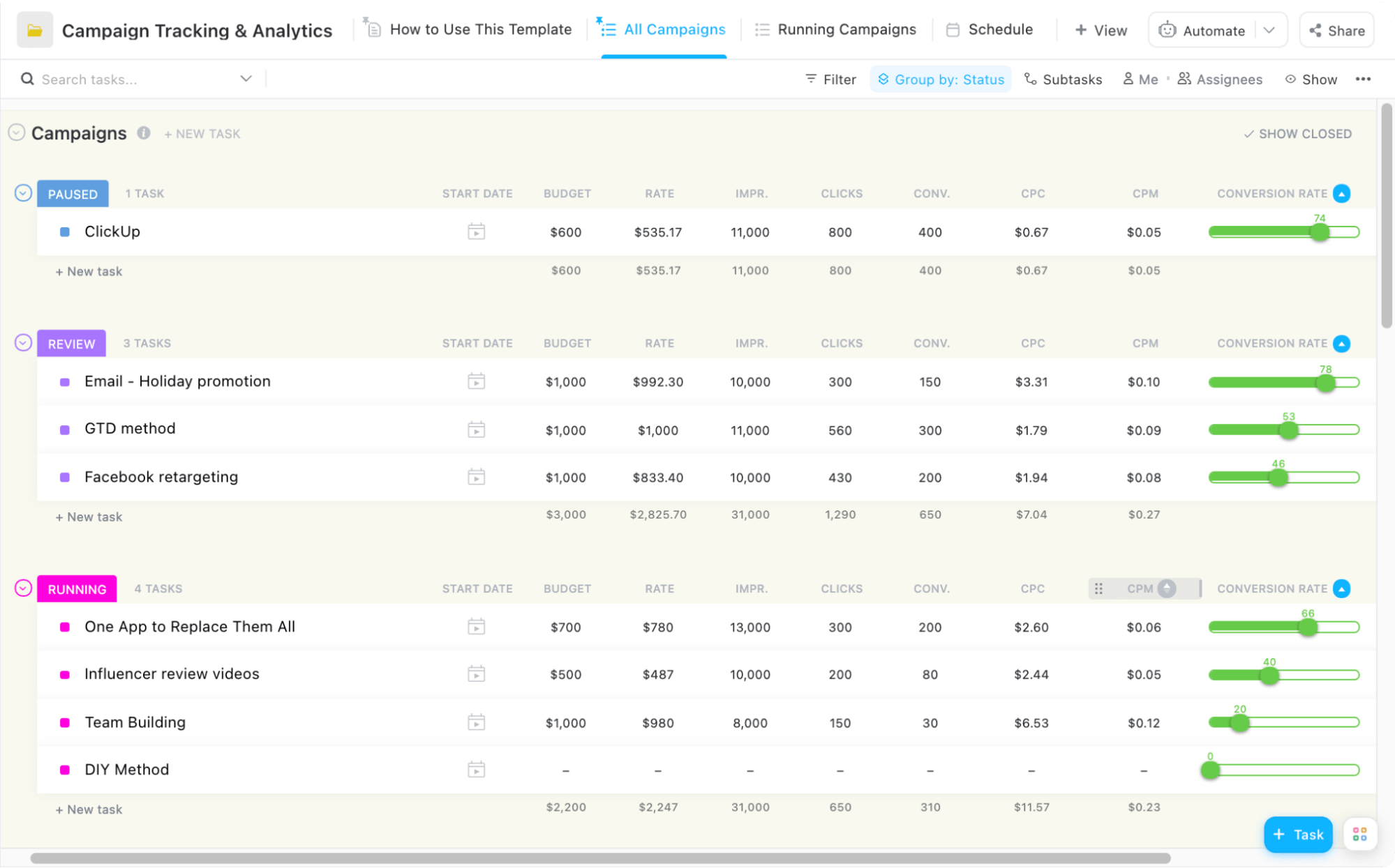 Use this ClickUp Campaign Tracking and Analytics Template for deeper campaign tracking and analytics