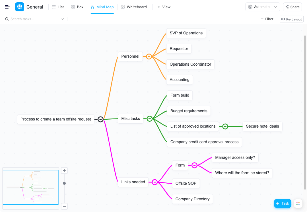 clickup is a mind mapping tool for creative thinking, linking phrases, and organizing complex relationships