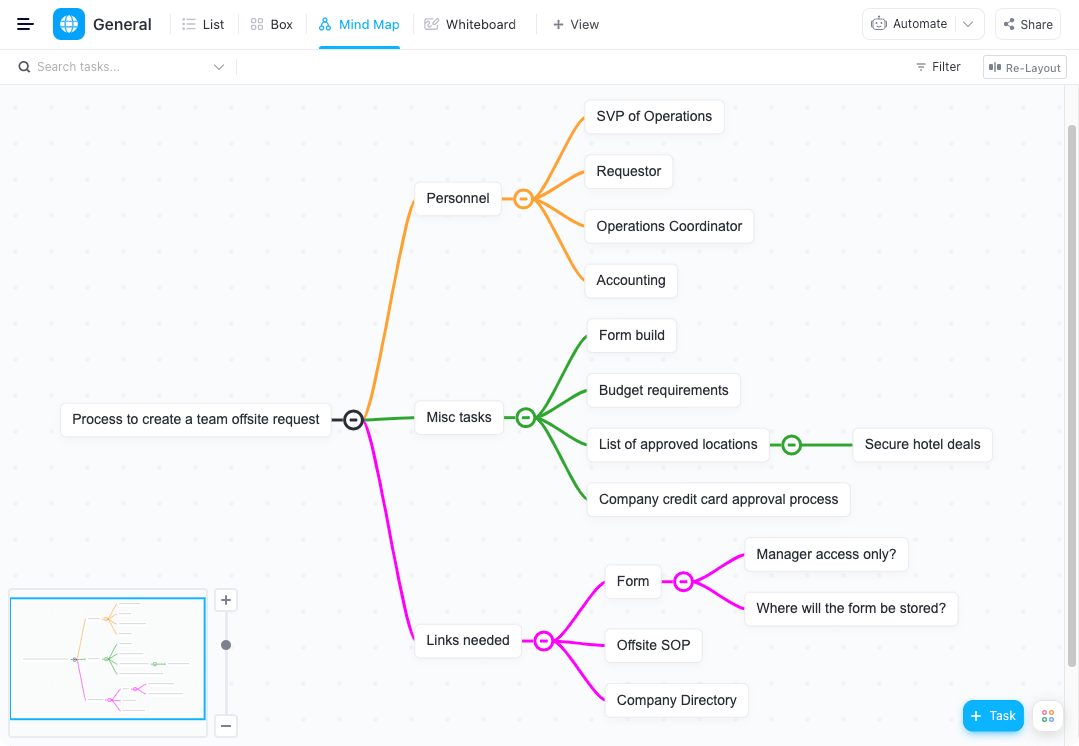 clickUp è uno strumento di mappatura mentale per il pensiero creativo, il collegamento di frasi e l'organizzazione di relazioni complesse