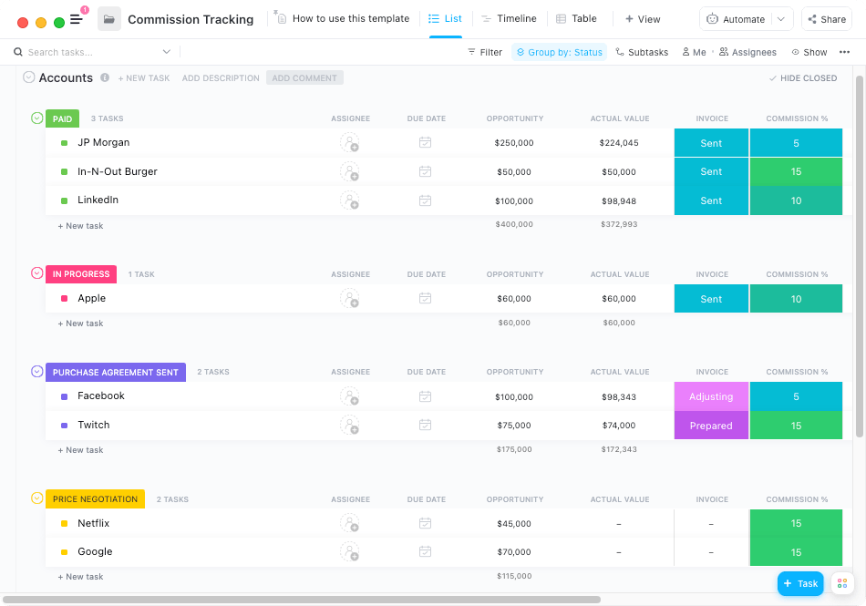 track key performance indicators kpis like customer acquisition cost, sales qualified leads, sales growth, and average purchase value with sales templates by clickup 