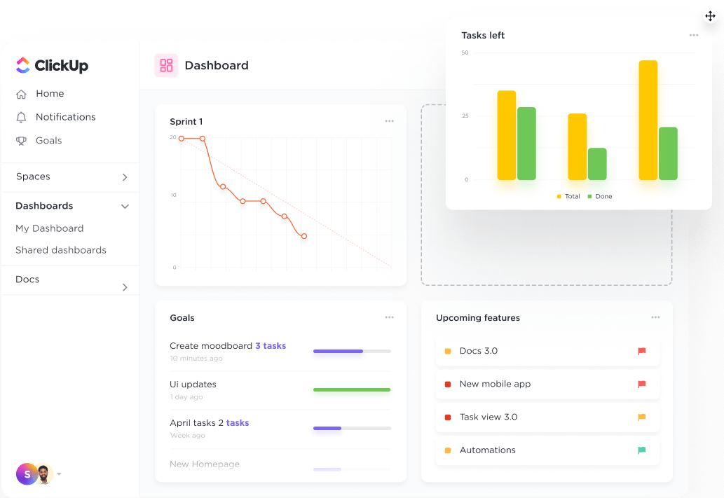 przykłady kluczowych wskaźników wydajności w ClickUp Dashboards