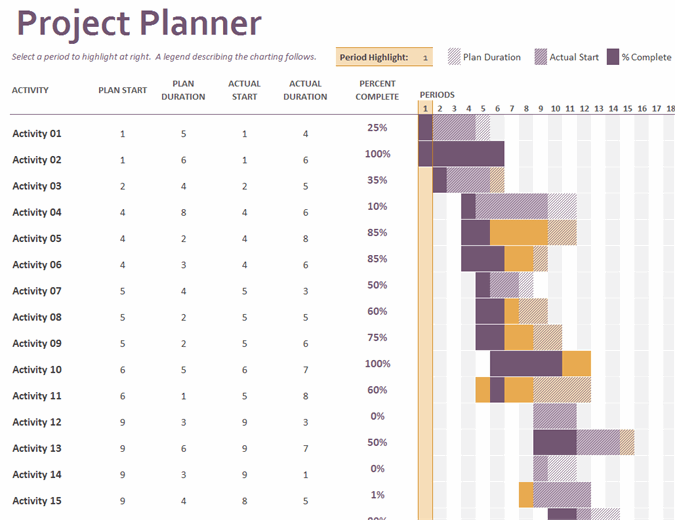 modelo de gráfico de Gantt de cronograma de projeto do excel