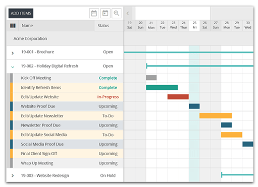 functionfox Software für kreatives und Marketing-Projektmanagement Beispiel