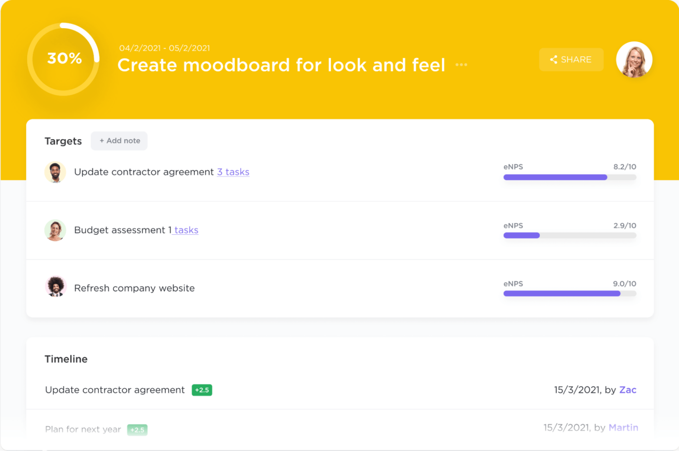 4 Functions of Management: tracking team members’ progress in ClickUp
