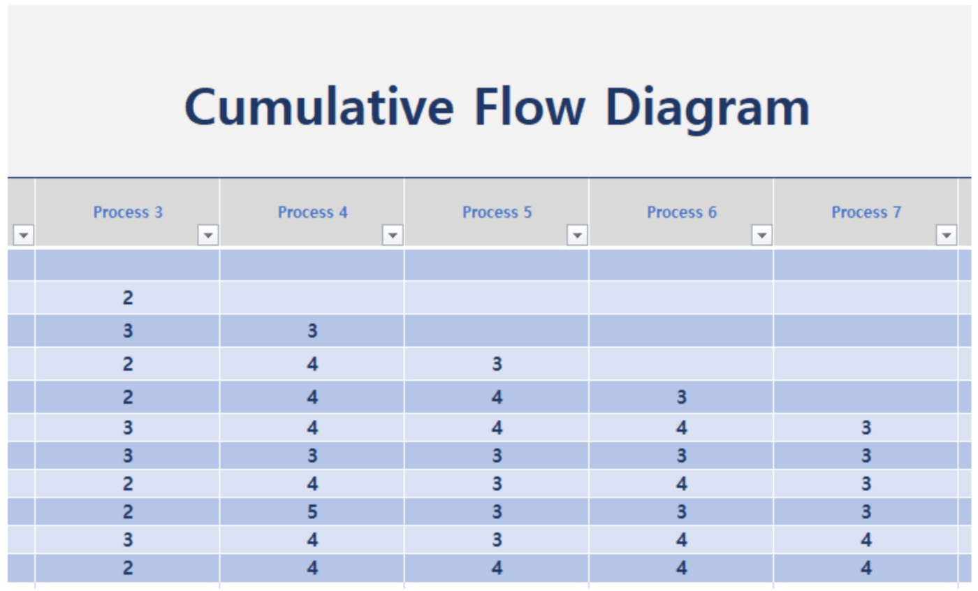 Cumulative Flow template by Excel