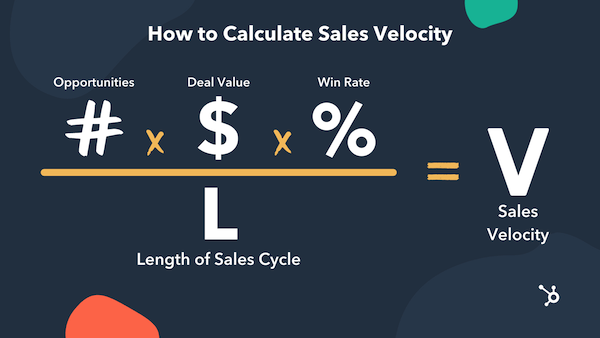 営業パイプラインの速度を計算する HubSpot