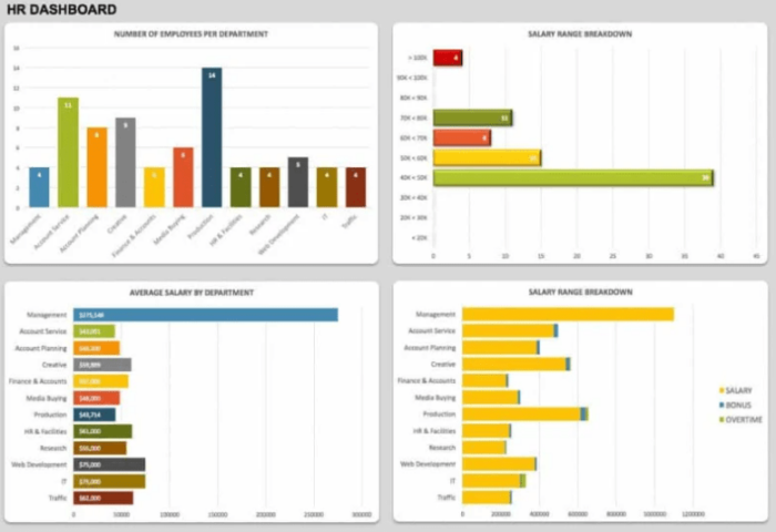 how-to-create-a-kpi-dashboard-in-excel-free-templates-examples