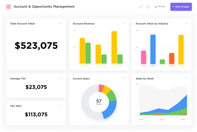 Kpi dashboard examples for sales data in clickup 