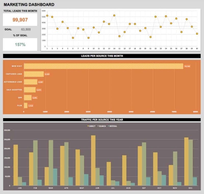 Modelo de painel de controle de marketing em Excel por geek dashboard