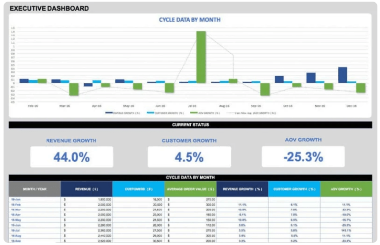 kpi-dashboard-excel-excel-dashboard-templates-dashboard-design-my-xxx