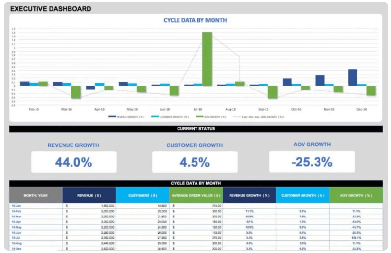 modèle de tableau de bord exécutif excel par geek dashboard