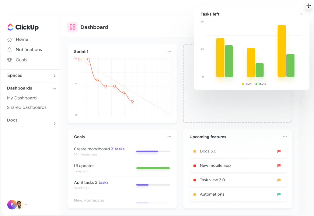 salvar um modelo de painel de controle de kpi no clickup e compartilhar com outras pessoas