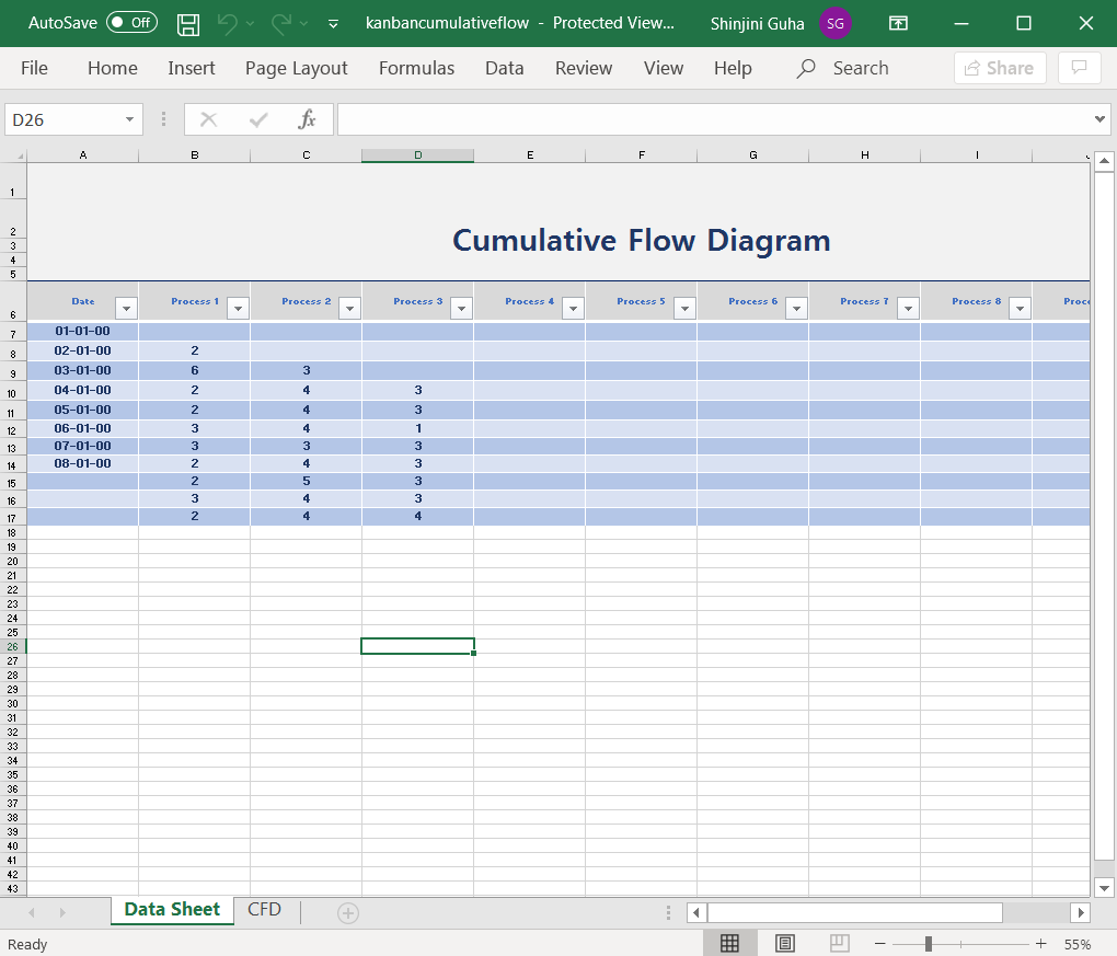 diagrama de fluxo cumulativo no Excel