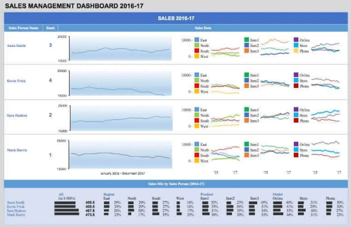 3-project-kpi-dashboard-template-excel-excelonist-riset