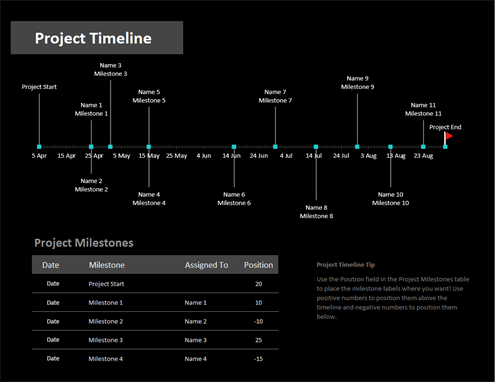 Excel Project Timeline with Milestones