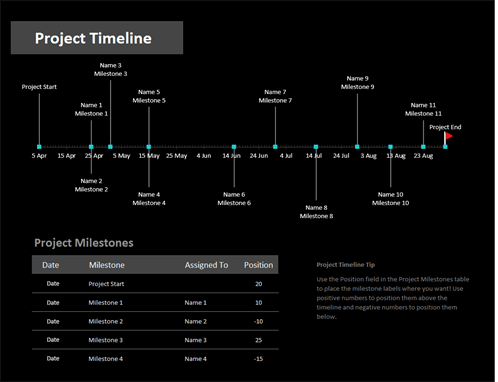 Calendrier de projet Excel avec jalons