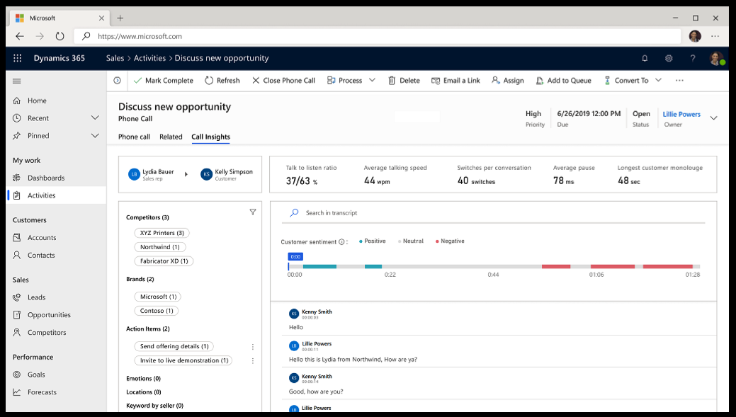 Przykład produktu Microsoft Dynamics