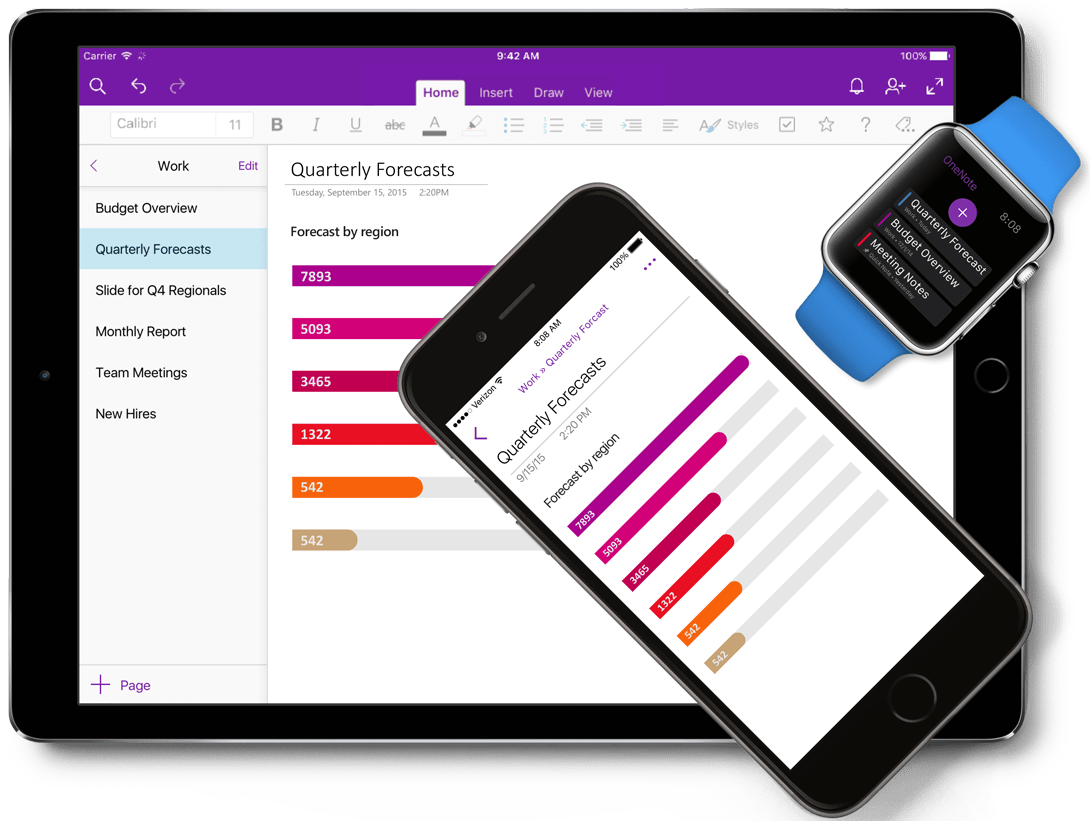 contoh produk aplikasi pencatatan microsoft onenote