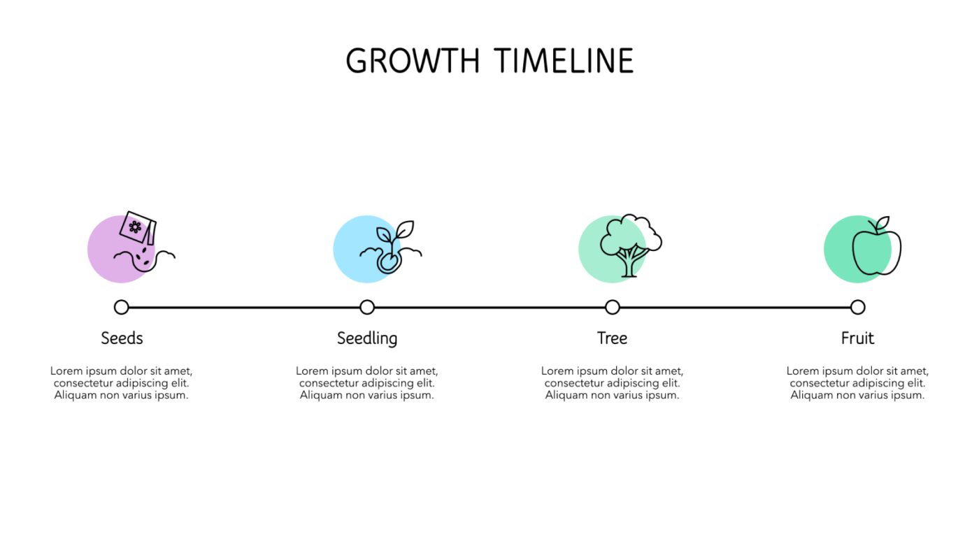 PowerPoint growth timeline