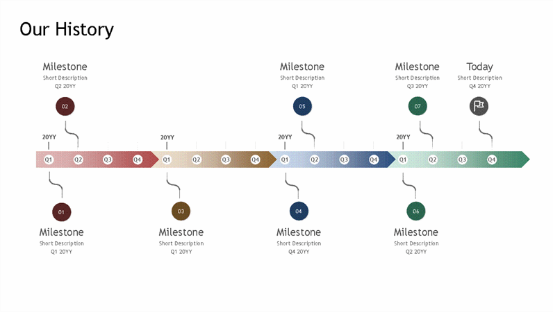 milestone chart template