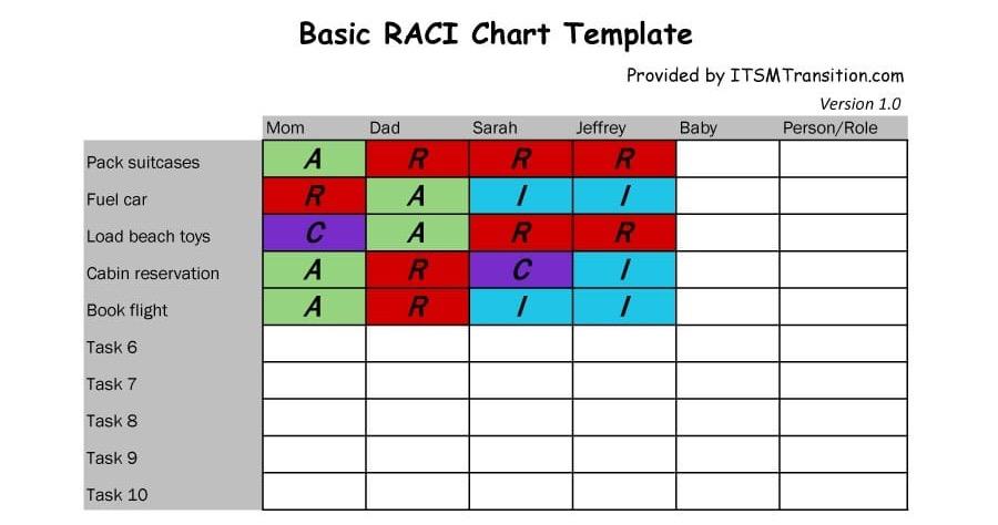 홈에서의 역할과 책임을위한 엑셀 RACI 차트