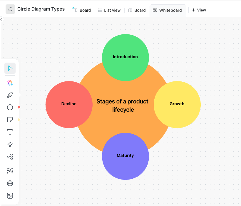 Lucidchart vs Visio: Diagrama circular simple en Pizarras ClickUp