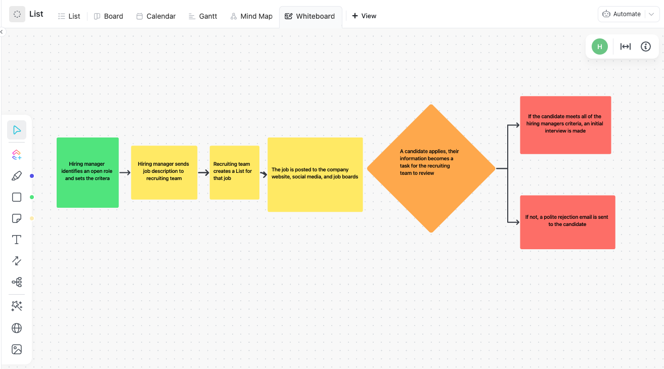 Rekrutierungs-Workflow-Diagramm Beispiel in ClickUp