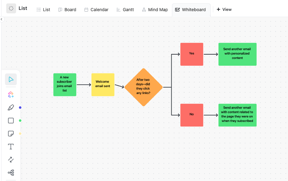 Exemple de flux de travail pour une campagne d'e-mail dans ClickUp Tableau blanc