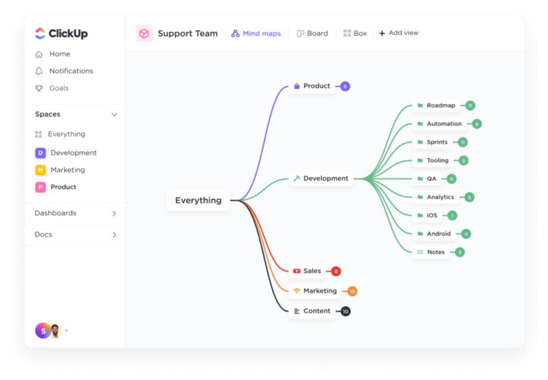 10 Best Free Process Workflow Templates In Excel & ClickUp