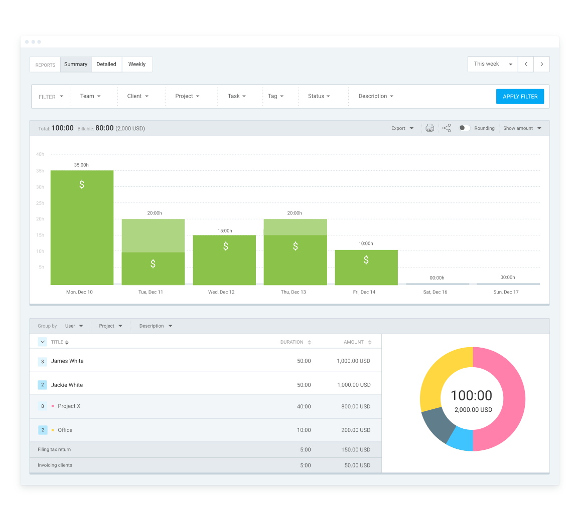 Clockify Ejemplo de funciones de (elaboración de) informes