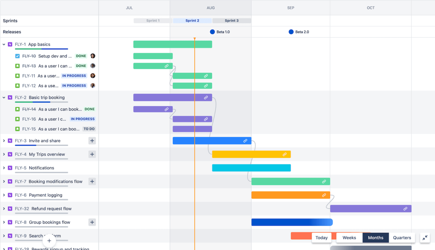 Esempio di roadmap di Jira