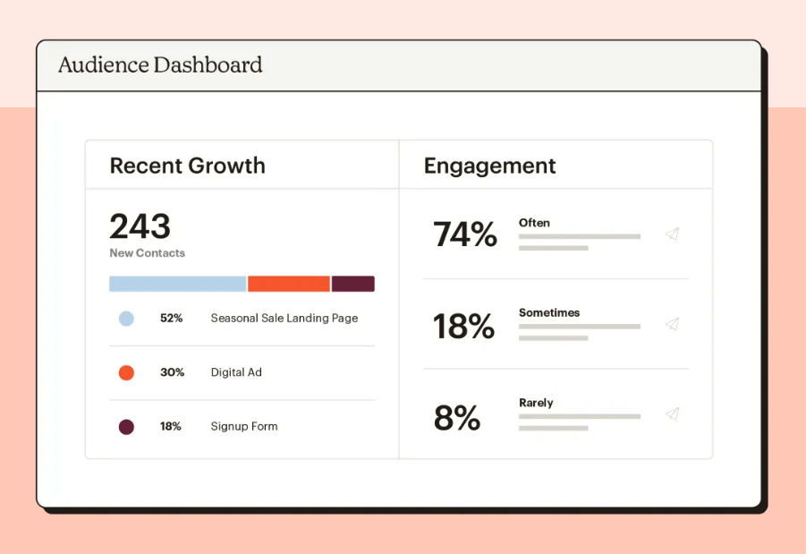 MailChimp 잠재 고객 대시보드 예시