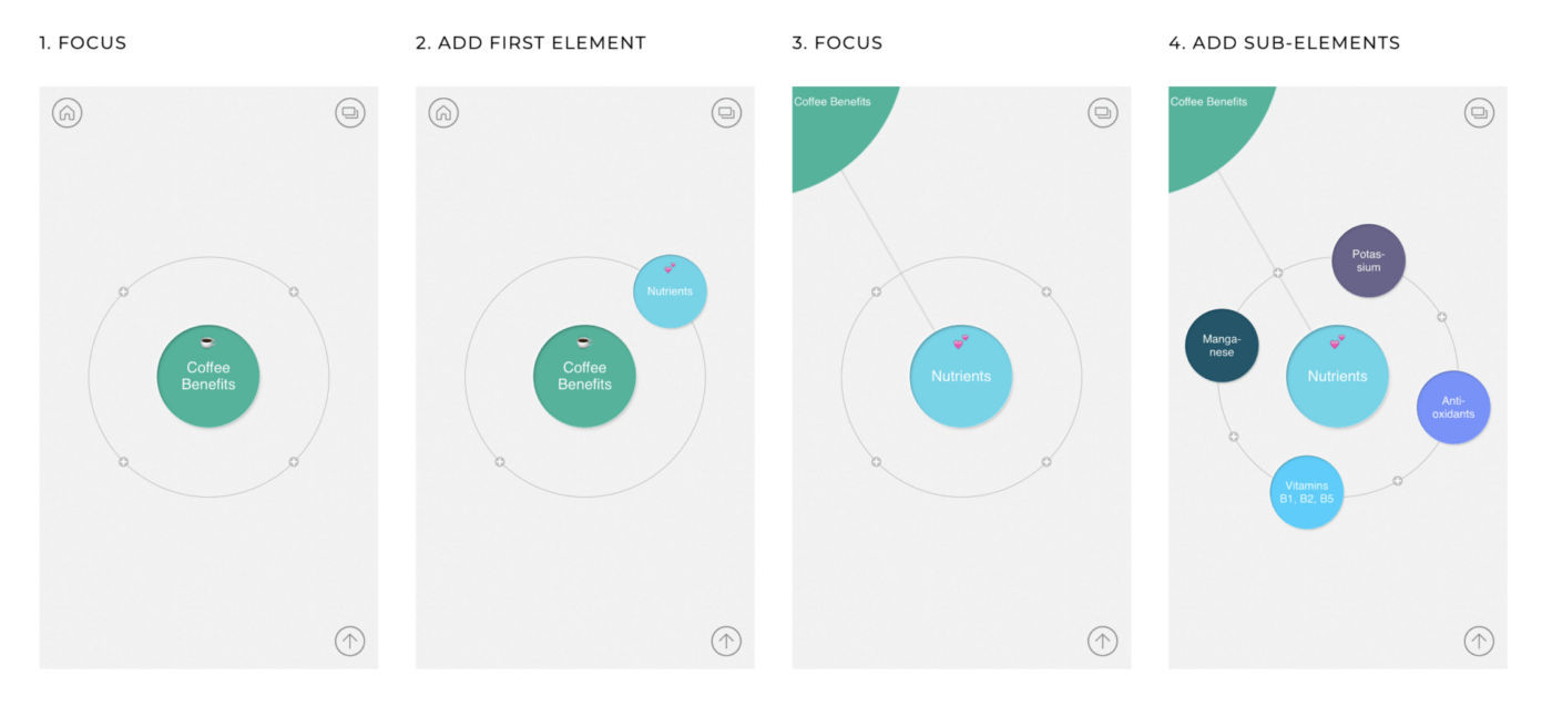 Mindly feature example