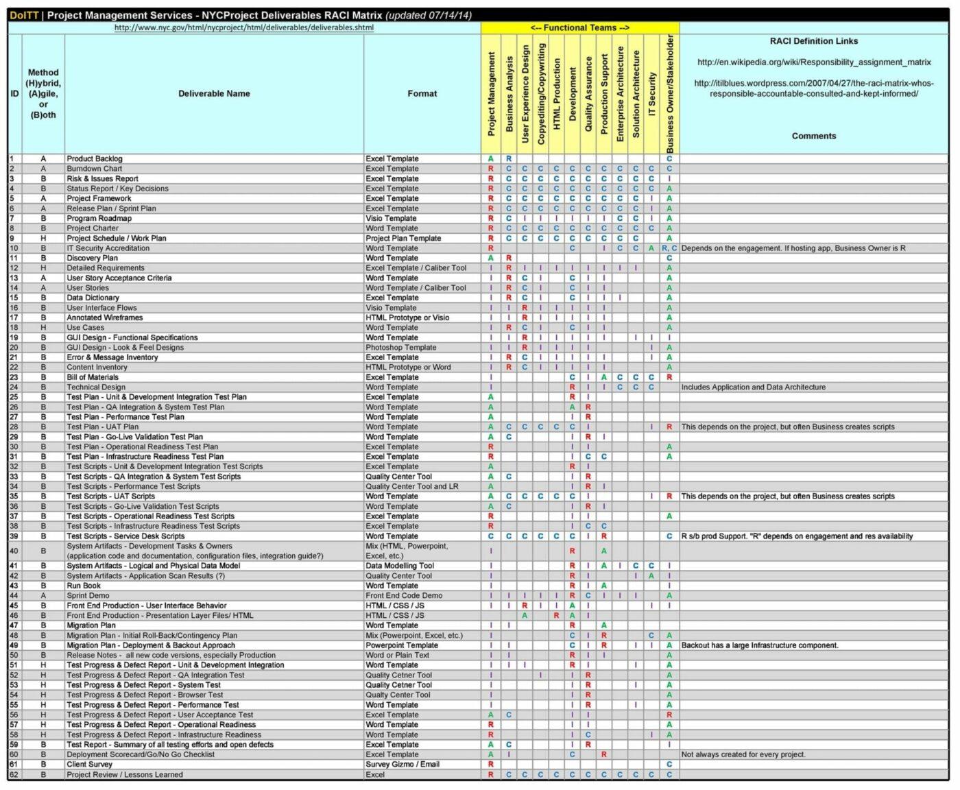 modelo gratuito de matriz raci em excel para designar membros da equipe e delinear as fases do projeto