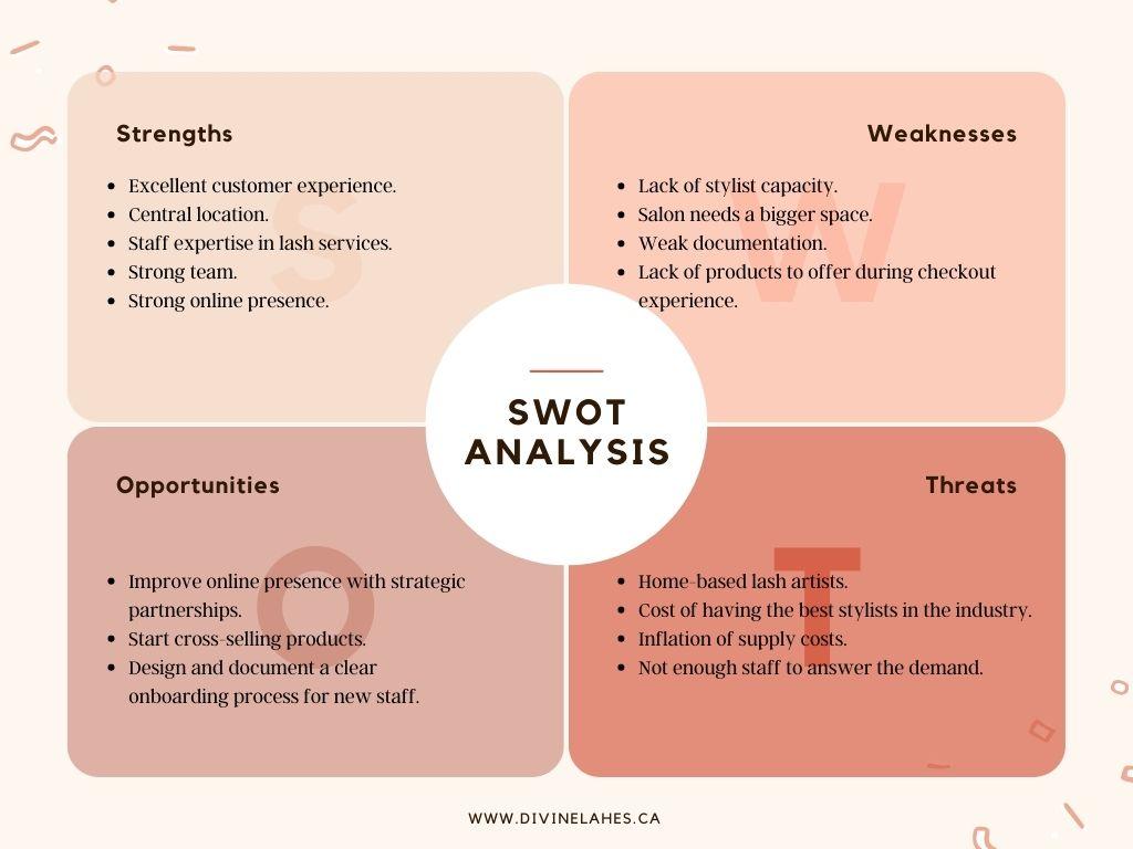 Divine Lashes SWOT-Diagramm Beispiel