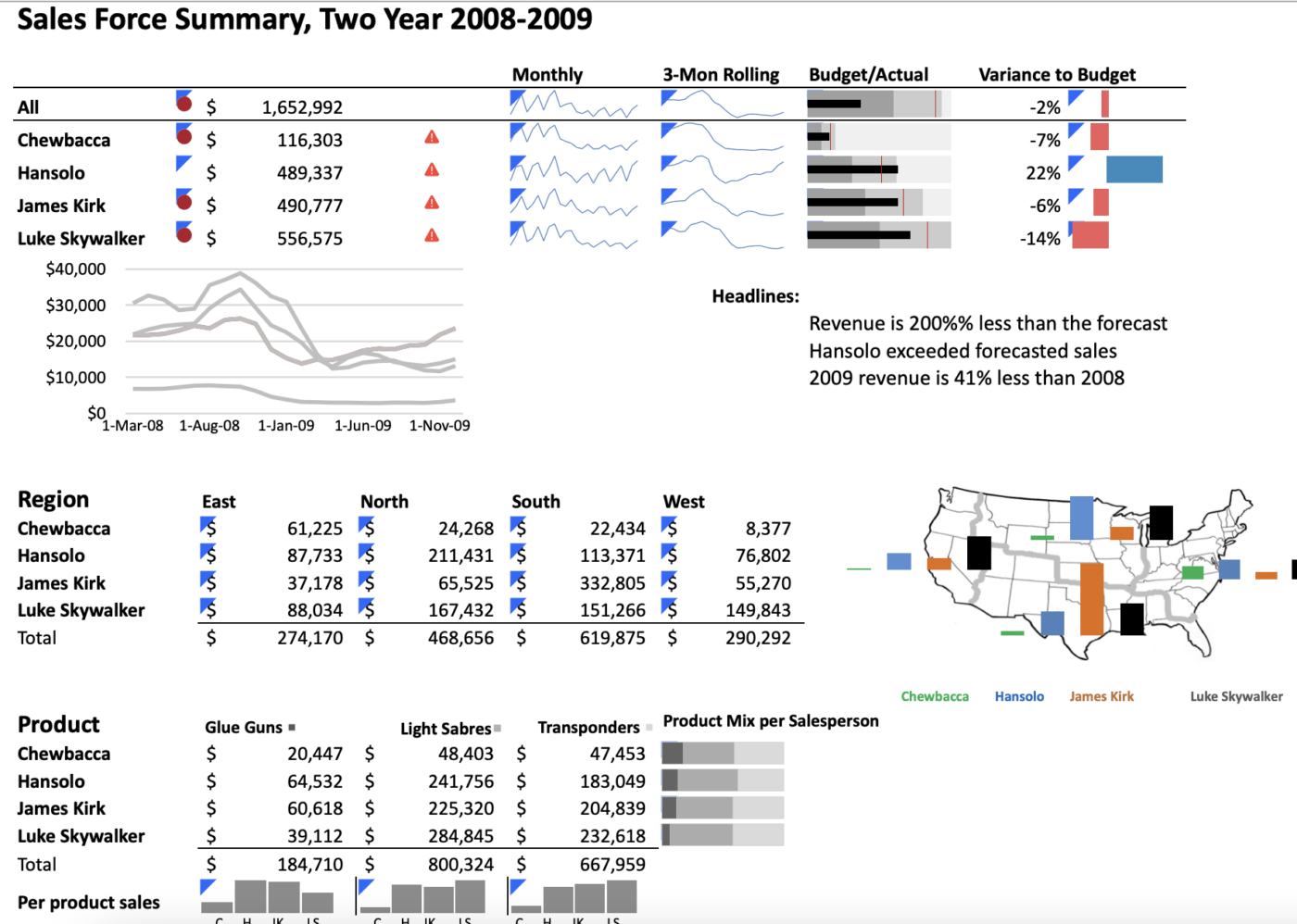 dashboards in excel templates